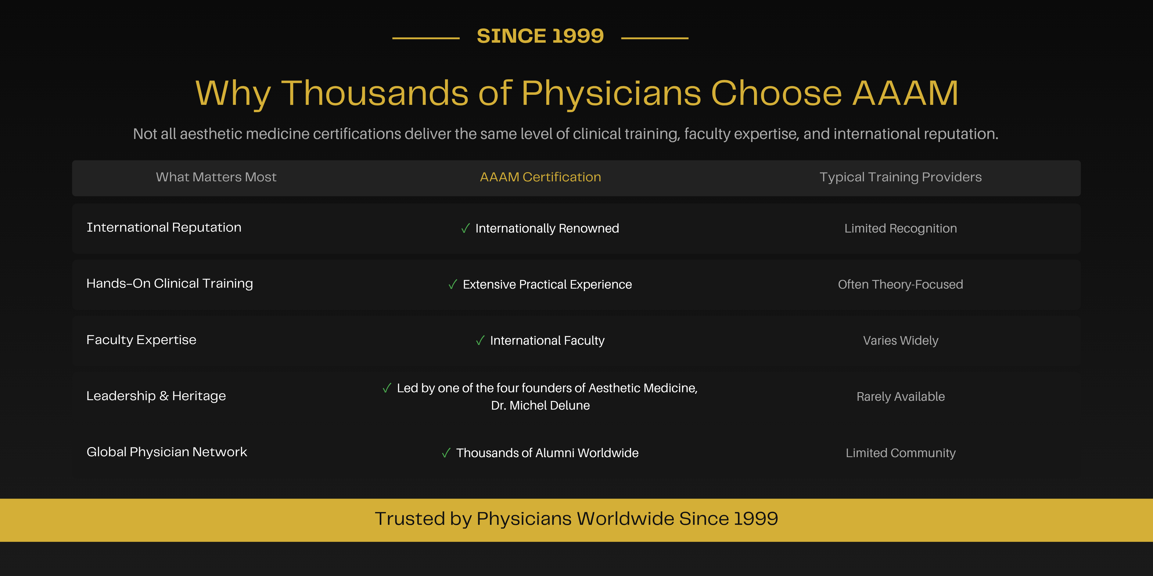 AAAM aesthetic medicine training comparison